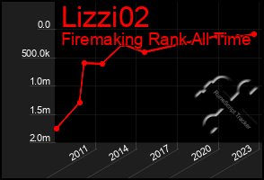Total Graph of Lizzi02