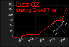 Total Graph of Lizzi02
