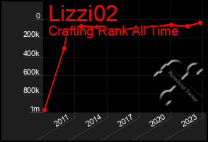 Total Graph of Lizzi02