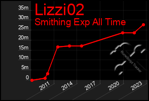Total Graph of Lizzi02
