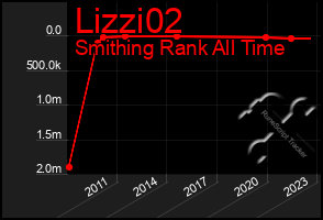 Total Graph of Lizzi02