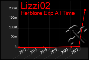 Total Graph of Lizzi02