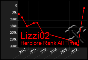 Total Graph of Lizzi02