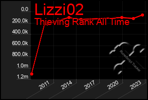Total Graph of Lizzi02