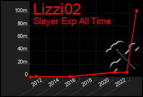 Total Graph of Lizzi02