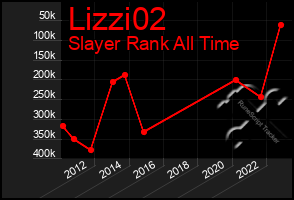 Total Graph of Lizzi02