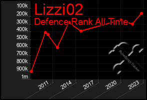 Total Graph of Lizzi02