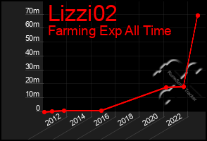 Total Graph of Lizzi02