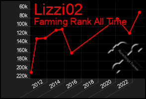 Total Graph of Lizzi02