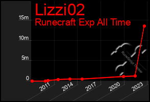 Total Graph of Lizzi02