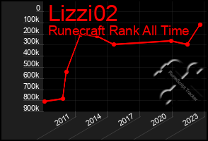 Total Graph of Lizzi02