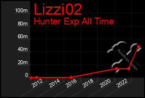 Total Graph of Lizzi02