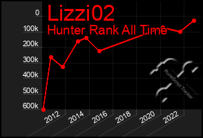 Total Graph of Lizzi02