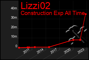 Total Graph of Lizzi02