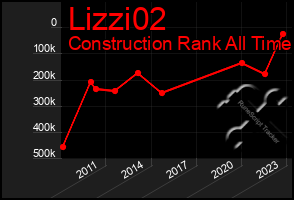 Total Graph of Lizzi02