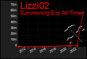 Total Graph of Lizzi02