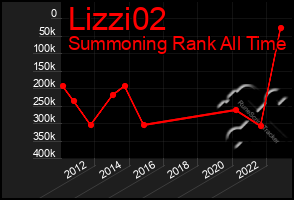 Total Graph of Lizzi02