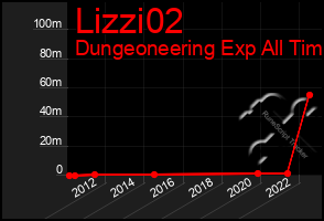 Total Graph of Lizzi02