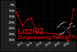 Total Graph of Lizzi02
