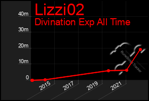 Total Graph of Lizzi02