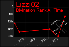 Total Graph of Lizzi02