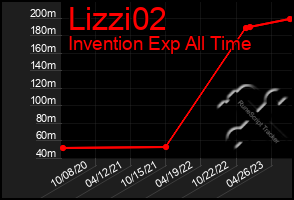 Total Graph of Lizzi02