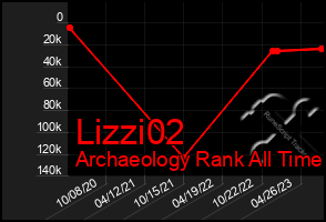 Total Graph of Lizzi02