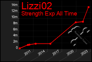 Total Graph of Lizzi02