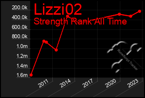 Total Graph of Lizzi02