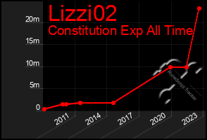 Total Graph of Lizzi02
