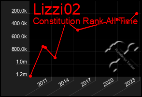 Total Graph of Lizzi02