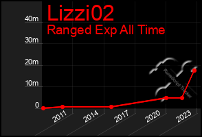 Total Graph of Lizzi02
