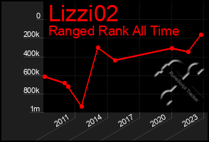 Total Graph of Lizzi02