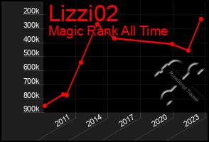 Total Graph of Lizzi02