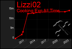 Total Graph of Lizzi02