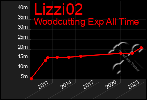 Total Graph of Lizzi02