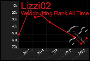 Total Graph of Lizzi02