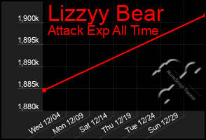 Total Graph of Lizzyy Bear