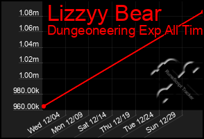 Total Graph of Lizzyy Bear