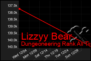 Total Graph of Lizzyy Bear