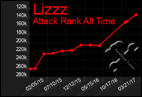 Total Graph of Lizzz