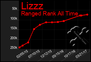 Total Graph of Lizzz