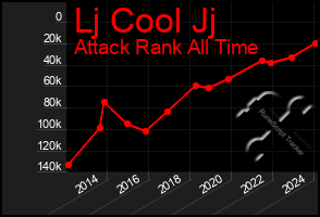 Total Graph of Lj Cool Jj