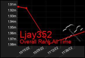 Total Graph of Ljay352