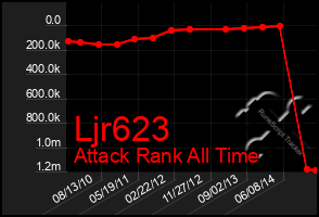 Total Graph of Ljr623