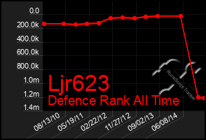 Total Graph of Ljr623