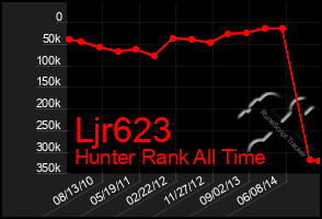 Total Graph of Ljr623