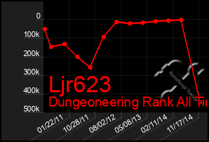 Total Graph of Ljr623