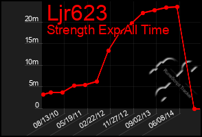 Total Graph of Ljr623