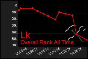 Total Graph of Lk